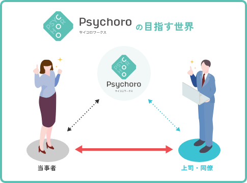 Psychoroの目指す世界